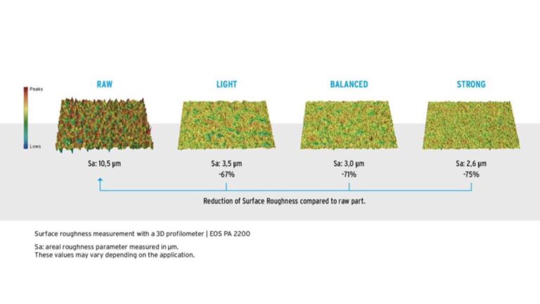 Surface Roughness In 3D Printing | Xometry Pro
