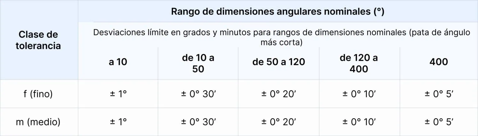 Tolerancias estándar en la fabricación: ISO 2768 & ISO 286 | Xometry Pro