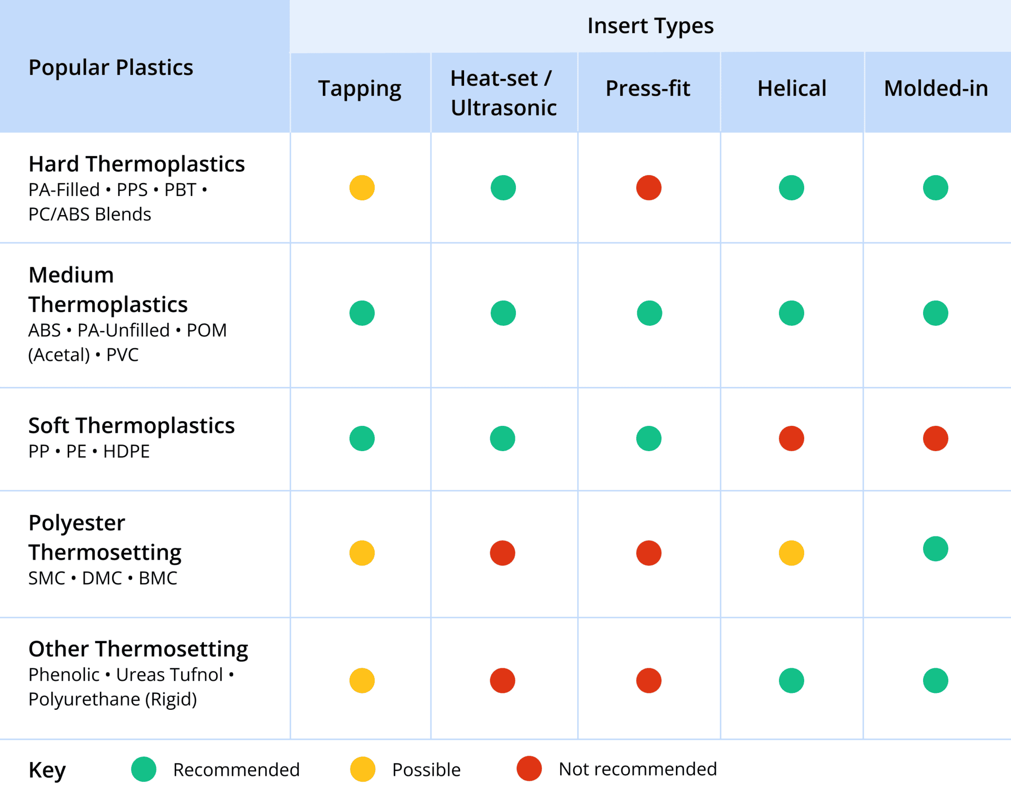 Threaded Inserts for Plastics: Types and Selection Tips | Xometry Pro