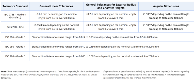 CNC Machining Size Limitations: Everything You Need to Know | Xometry Pro
