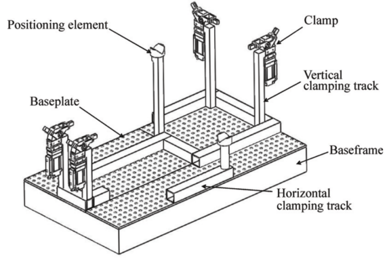 Jigs and Fixtures: Design, Production, Applications | Xometry Pro