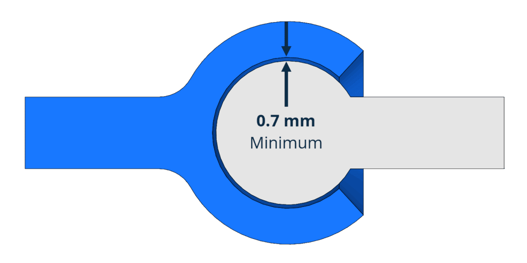 Socket cross-section