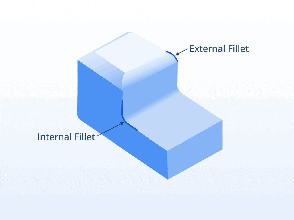 Illustration: Internal and external fillet