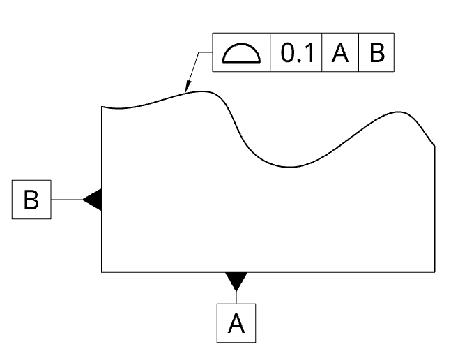 Profile of a surface tolerance applied to a freeform surface relative to datums A and B.