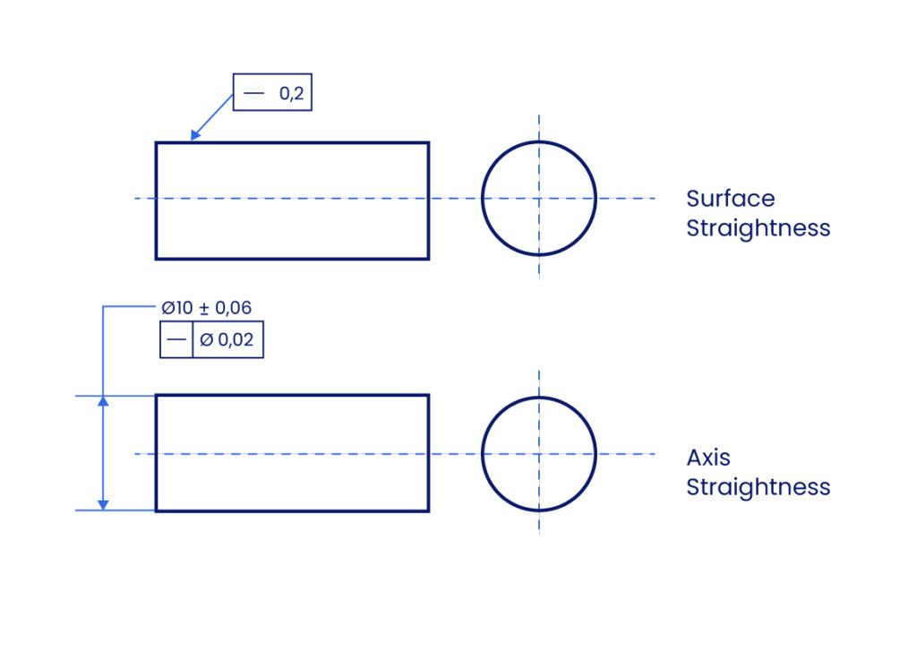 Comparación de dibujos técnicos GD&T: indicación de rectitud de superficie (flecha sobre la superficie) frente a indicación de rectitud de eje (flecha sobre la cota con símbolo de diámetro).