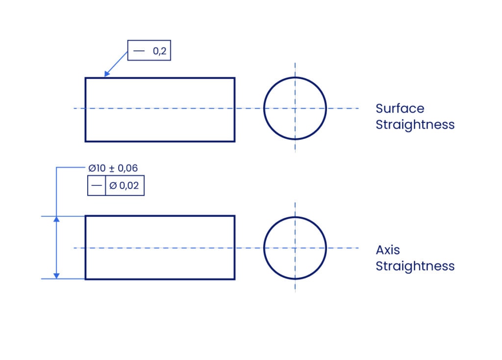 Straightness GD T Definition Types Application And Measurement 