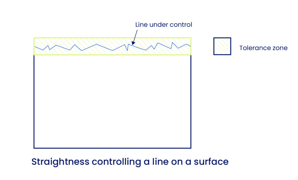 Control de rectitud de una línea en una superficie