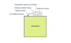 GD&T Flatness: Definition, Importance and Applications | Xometry Pro