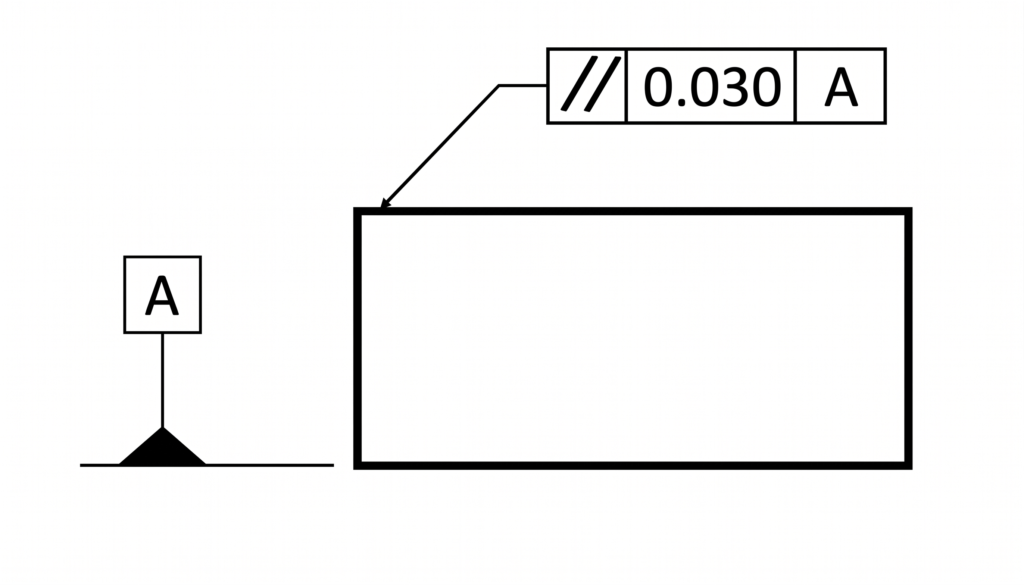 Basic GD&T parallelism callout applied to the top surface of a rectangular part relative to datum A.